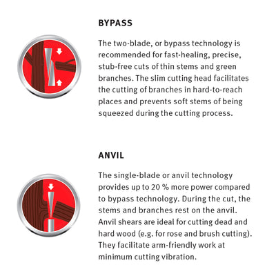 Bypass Pruning Shears | WOLF-Garten Premium Plus Bypass Pruner - BlueStoneGarden